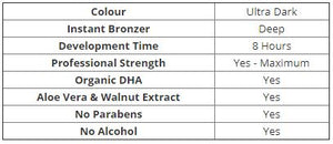 Loving Tan Deluxe Bronzing Mousse Ultra Dark 120ml