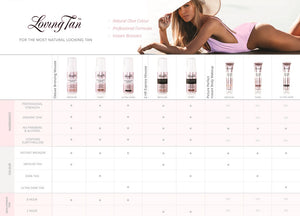 Loving Tan Bronze Shimmer Luminous Cream Ultra Dark 120ml