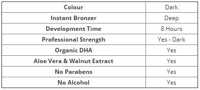 Loving Tan Deluxe Bronzing Mousse Dark 120ml